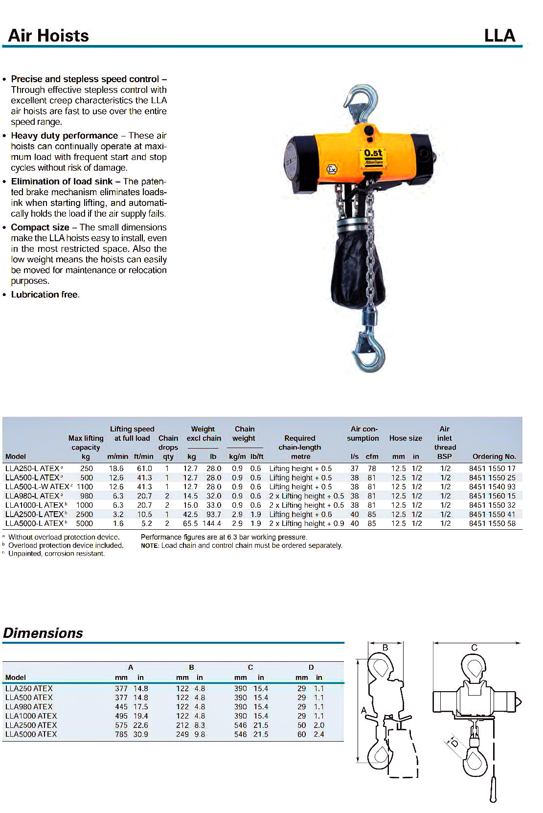 Atlas Copco Air Hoist with Explosion Proof Certified
