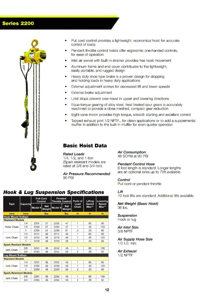 Budgit Air Chain Hoist with Explosion Proof Certified » Entagear Co., Ltd.