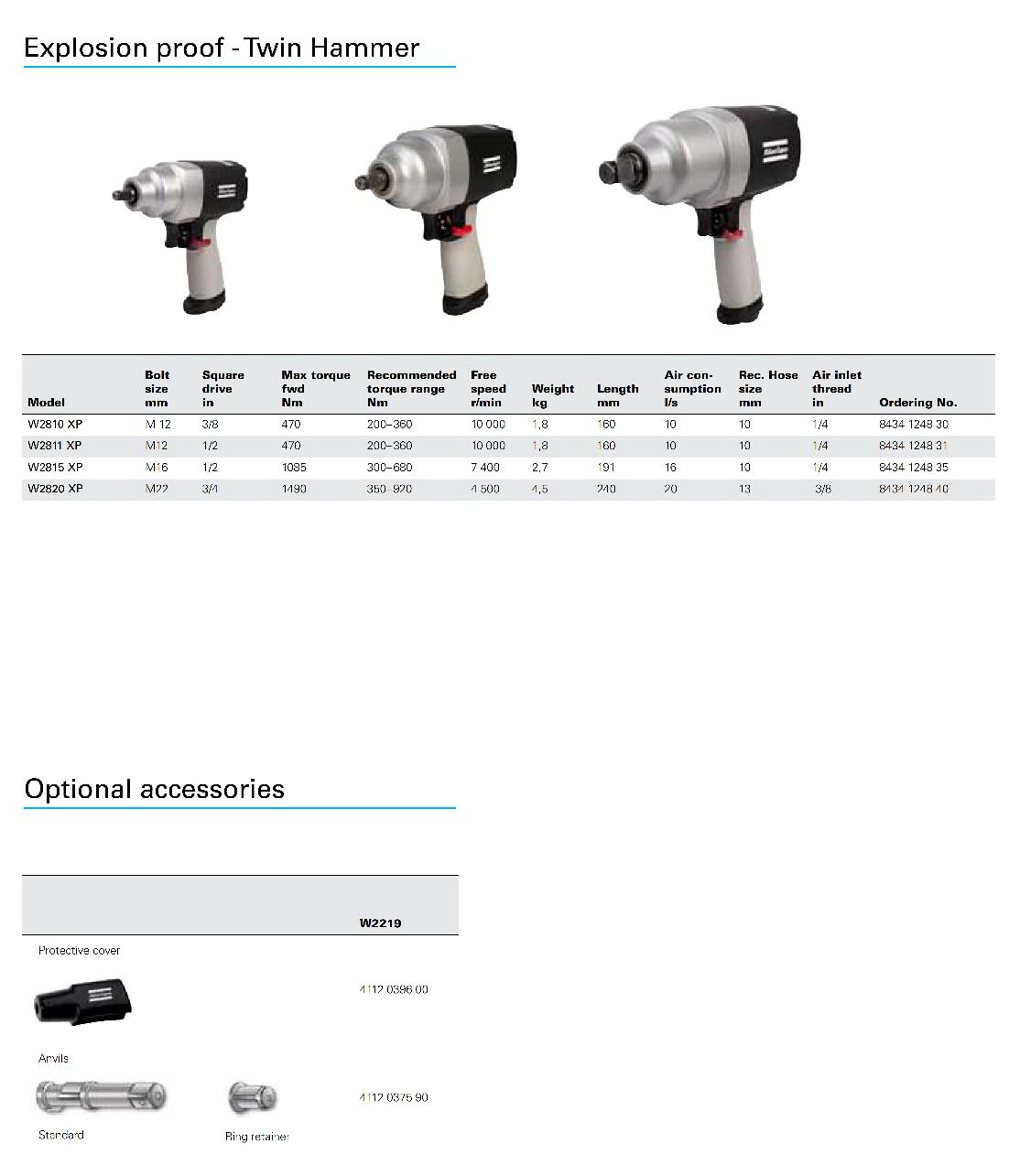 PRO Explosion Proof Impact Wrench, ATEX certified